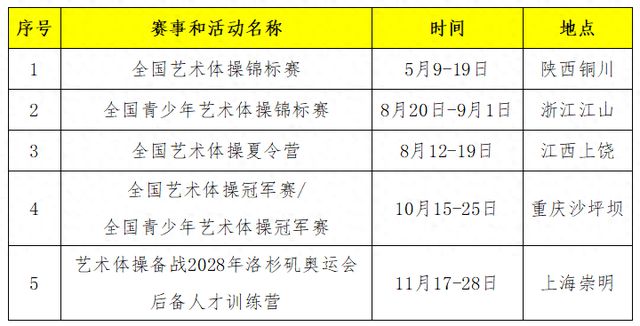 2024年全国艺术体操锦标赛暨巴黎奥运会选拔赛将在铜川举行