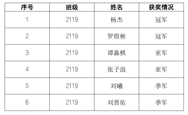 藏不住了!恒定中学——湖南省体育传统特色学校!!(图7)