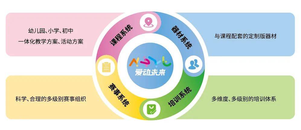 精彩回顾丨爱动未来亮相第35届河北教育装备展示会(图5)