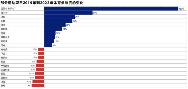这份最新出炉的报告揭示了2024年体育用品行业五大发展趋势(图6)