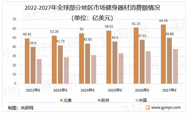 完美体育2024健身器材出海这些红人必须合作起来