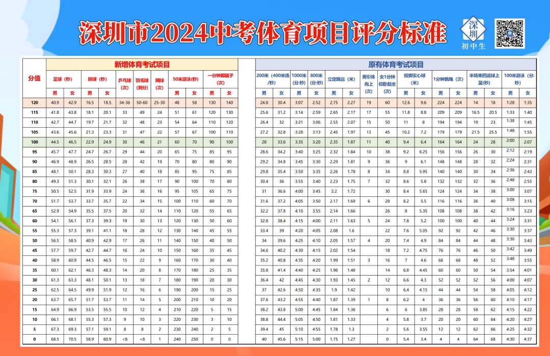 2024深圳中考体育完美体育网站新增项目说明及评分标准！(图3)