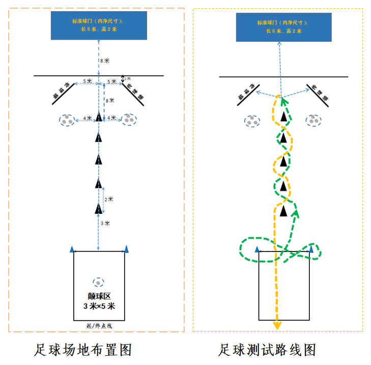 2024深圳中考体育完美体育网站新增项目说明及评分标准！(图5)