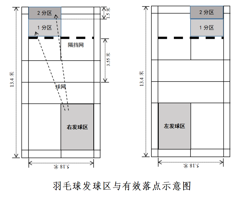 2024深圳中考体育完美体育网站新增项目说明及评分标准！(图8)