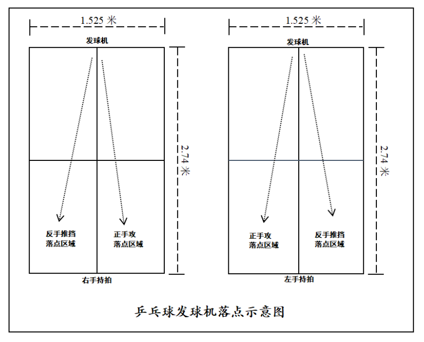 2024深圳中考体育完美体育网站新增项目说明及评分标准！(图7)