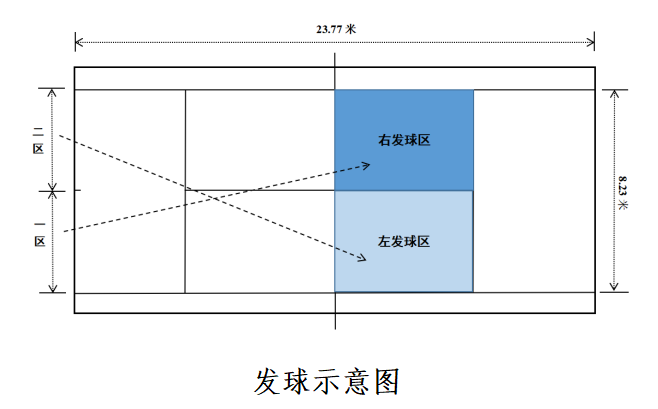 2024深圳中考体育完美体育网站新增项目说明及评分标准！(图10)