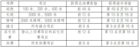 2024年中国田径协会青少年体校俱乐部田径联赛竞赛规程(图2)
