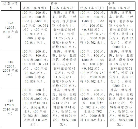 2024年中国田径协会青少年体校俱乐部田径联赛竞赛规程