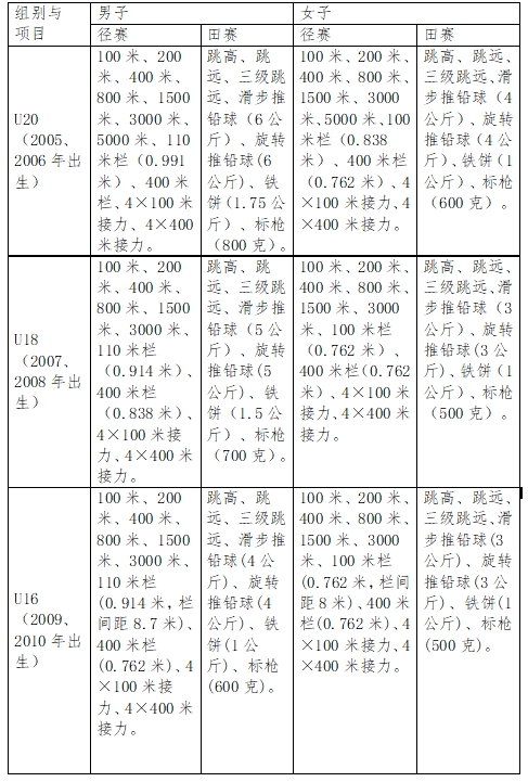 “多威杯”2024年U系列田径联赛（新疆赛区）竞赛规程