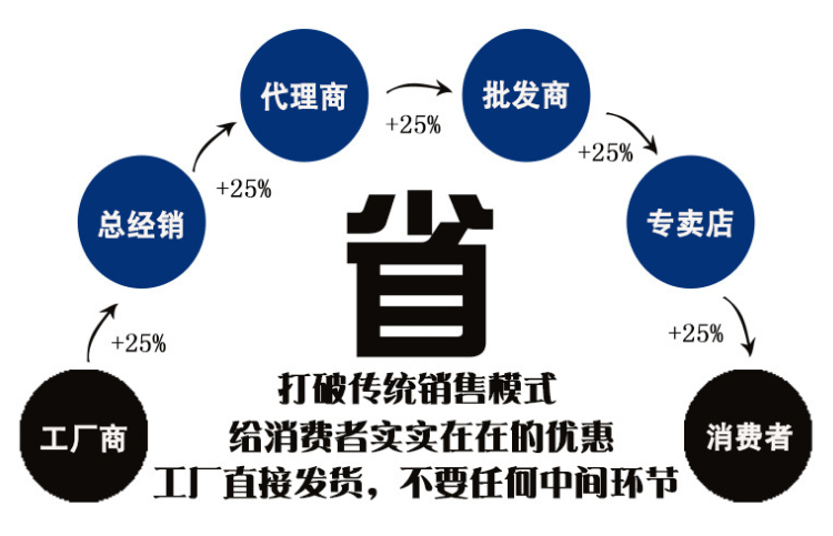 软式教学铁饼-田径成套软式器材-泰昌器材-河北厂家(图4)