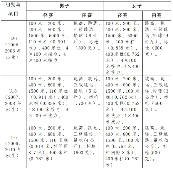 完美体育网站2024年U系列田径联赛（辽宁赛区）竞赛规程