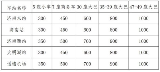2024年田径分区邀请赛（第2站）补充通知(图3)