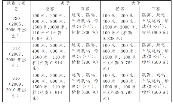 2024年U系列田径联赛（湖北赛区）竞赛规程