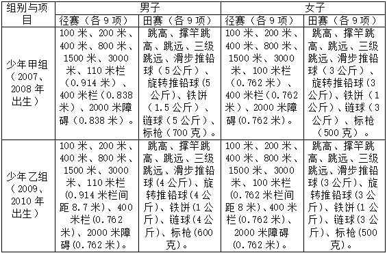 202完美体育网站4年全国少年（U18）田径锦标赛竞赛规程（Ⅱ级赛事）