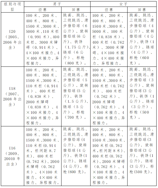 2024年U系列田径联赛（黑龙江赛区）竞赛规程