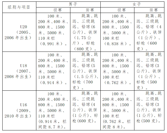 2024年U系列田径联赛（宁夏赛区）竞赛规程