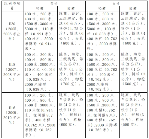 完美体育2024年U系列田径联赛（陕西赛区）竞赛规程