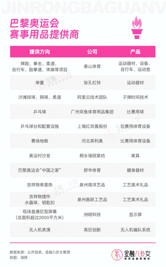 完美体育网站巴黎奥运会上有多少中国品牌？