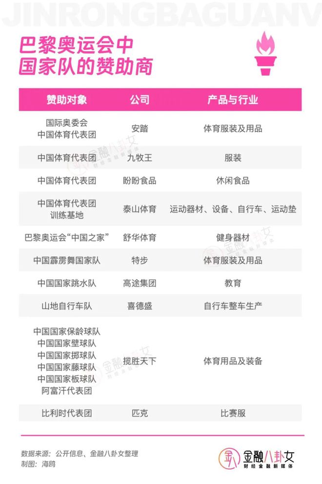 完美体育网站巴黎奥运会上有多少中国品牌？(图2)