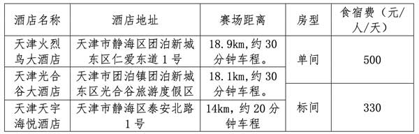 完美体育“多威杯”2024年中国田径协会体育传统特色学校总决赛补充通知(图4)