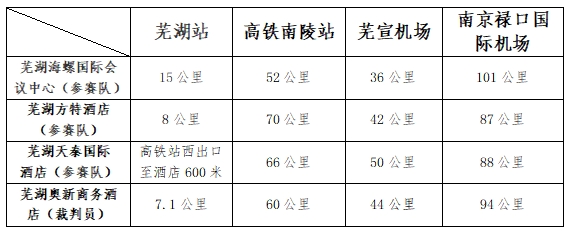 “多威杯”2024年青少年体校俱乐部田径联赛总决赛补充通知(图2)