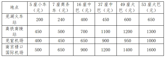 “多威杯”2024年青少年体校俱乐部田径联赛总决赛补充通知(图3)