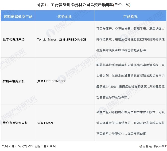 2024年中国训练健身器材行业发展不利因素与破局企业应向高端领域迈进完美体育提高产品力【组图】