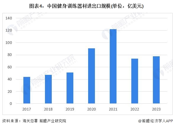 2024年中国训练健身器材行业发展不利因素与破局企业应向高端领域迈进完美体育提高产品力【组图】(图4)