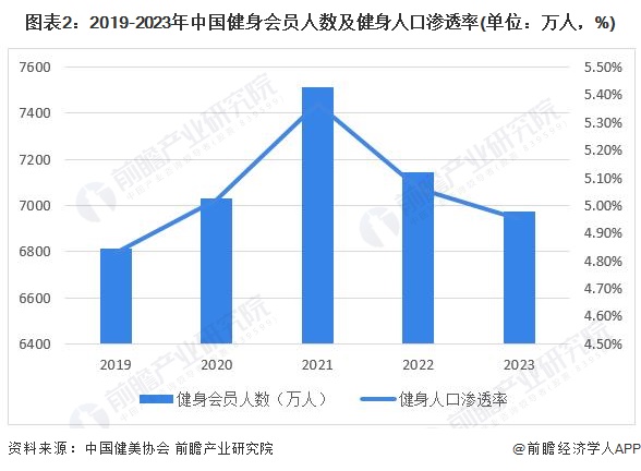 2024年中国训练健身器材行业发展不利因素与破局企业应向高端领域迈进完美体育提高产品力【组图】(图2)
