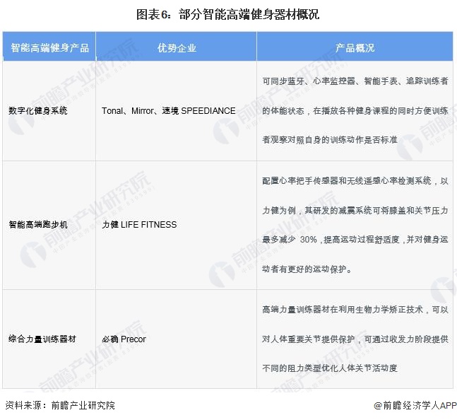 2024年中国训练健身器材行业发展不利因素与破局企业应向高端领域迈进完美体育提高产品力【组图】(图6)