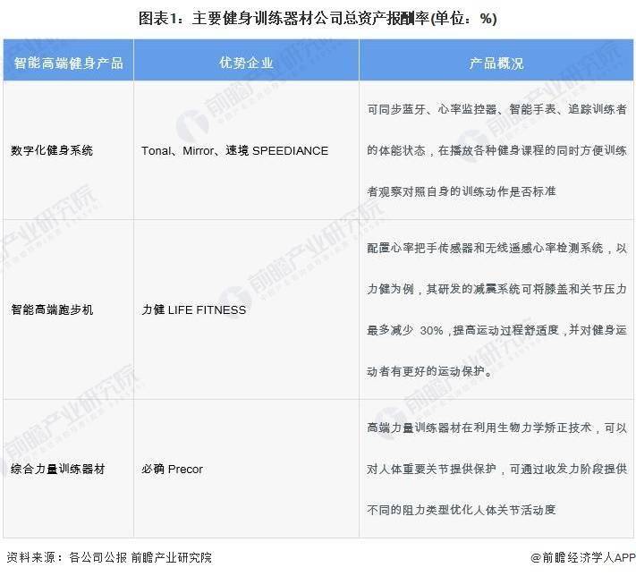 2024年中国训练健身器材行业发展不利因素及发展破局分析提升产品质量及创新能力是重点