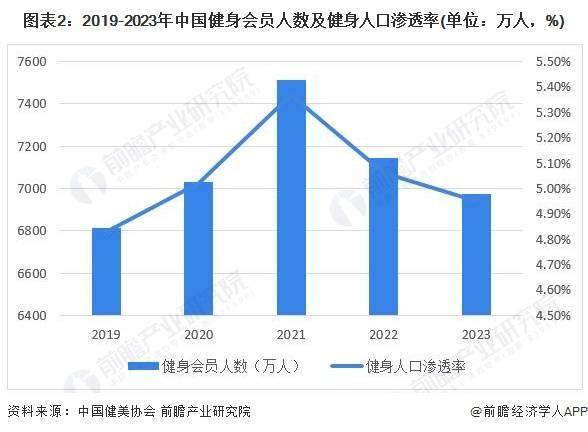 2024年中国训练健身器材行业发展不利因素及发展破局分析提升产品质量及创新能力是重点(图2)