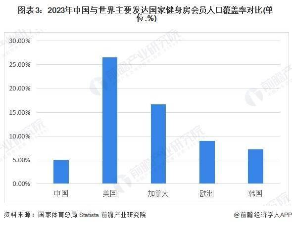 2024年中国训练健身器材行业发展不利因素及发展破局分析提升产品质量及创新能力是重点(图3)