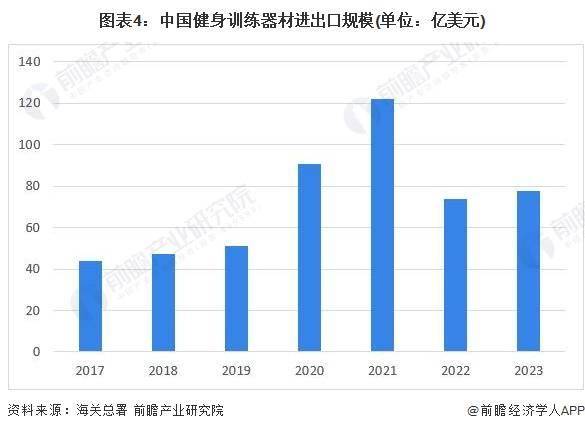 2024年中国训练健身器材行业发展不利因素及发展破局分析提升产品质量及创新能力是重点(图4)