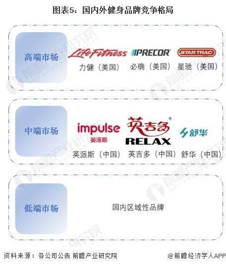 2024年中国训练健身器材行业发展不利因素及发展破局分析提升产品质量及创新能力是重点(图5)