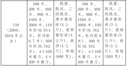 “骄阳体育杯”2024年U系列田径联赛（甘肃赛区）竞赛规程(图2)
