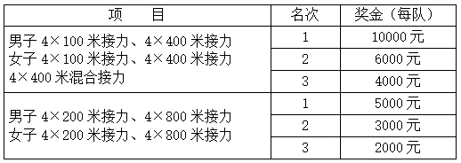 2024年全国田径接力锦标赛竞赛规程