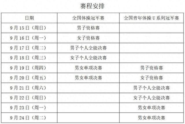 完美体育网站2024年全国体操冠军赛将于9月15日在成都开赛