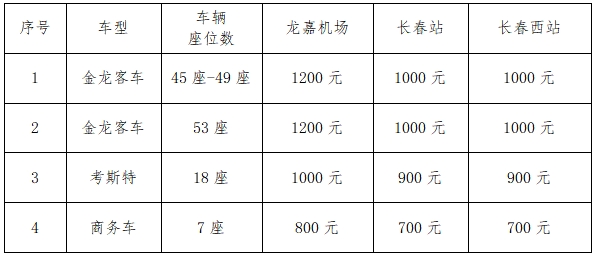 2024年田径分区邀请赛（东北赛区）补充通知(图3)