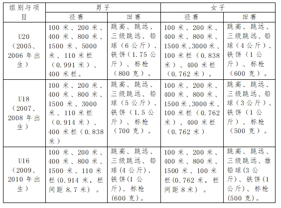 完美体育“博越体育杯”2024年U系列田径联赛（北京赛区）竞赛规程