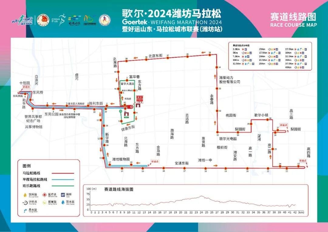 赛道丈量｜“潍马完美体育网站”赛道丈量工作顺利完成(图3)