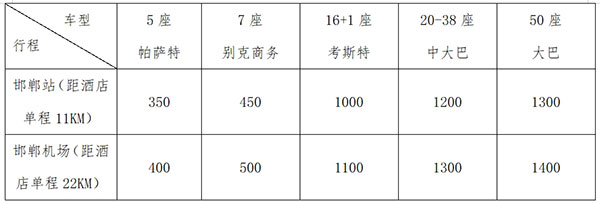 2024年田径分区邀请完美体育网站赛（京津冀）补充通知(图2)