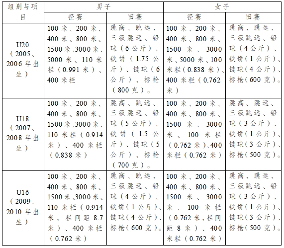 2024年U系列田径联赛（江苏赛区）竞赛规程