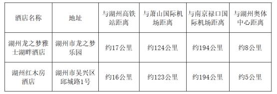 完美体育2024年田径短跨跳项群赛第1站暨长三角田径短跨跳及接力项群赛补充通知(图2)