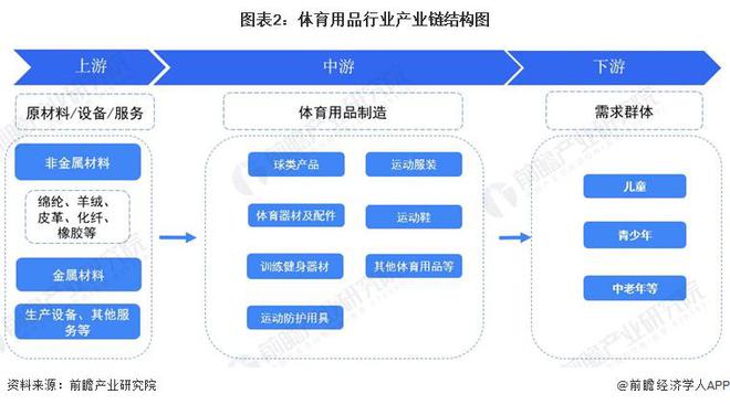 预见2024：《2024年中国体育用品行业全景图谱》(附市场规模、竞争格局和发展前景等)(图2)