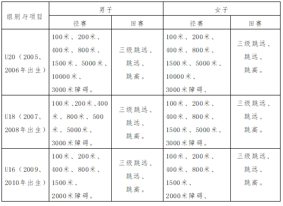 2024年U系列田径联赛（贵州赛区）竞赛规程