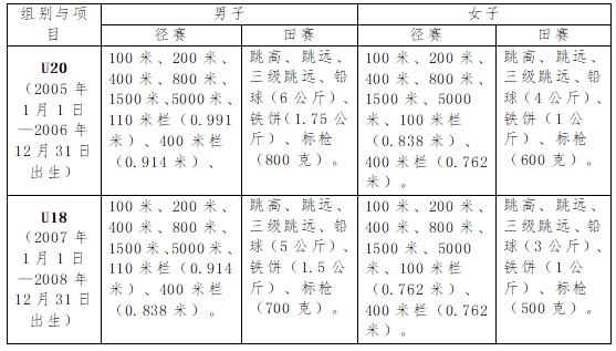 完美体育网站2024年U系列田径联赛（山东赛区）竞赛规程