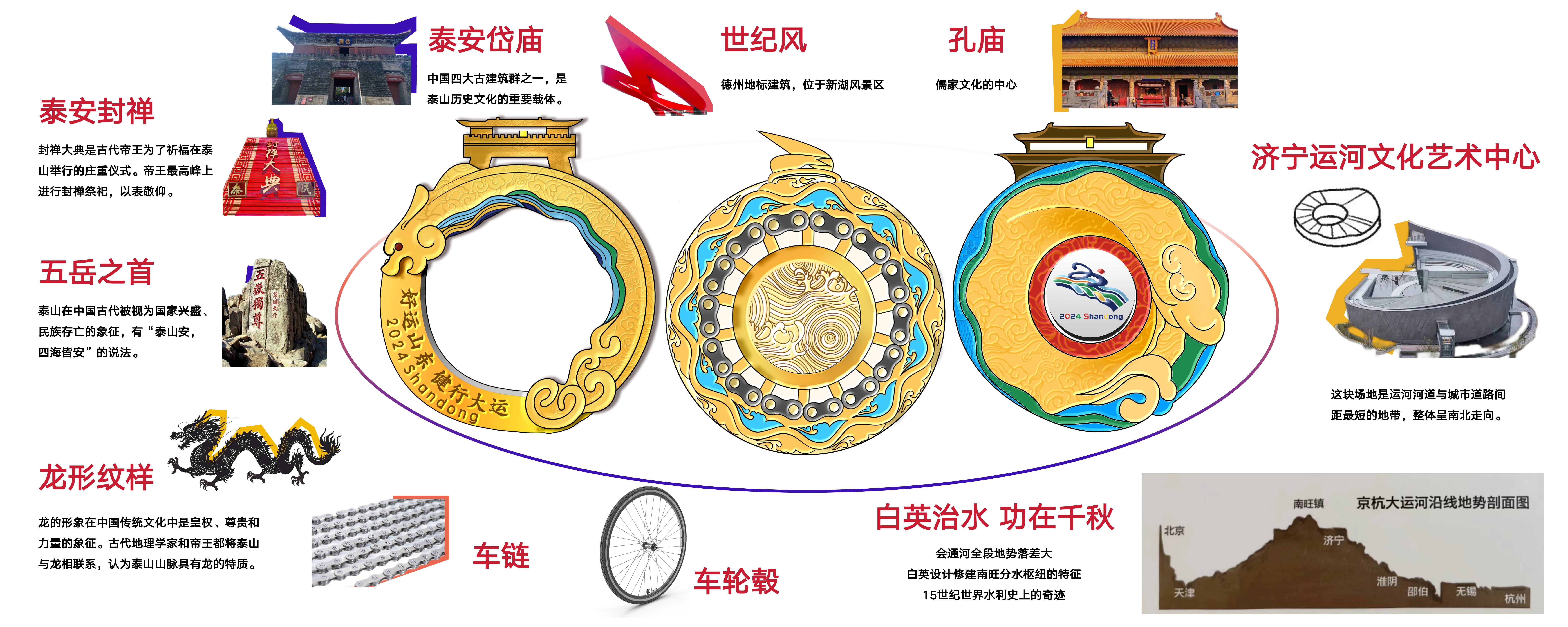 完美体育2024你最值得拥有的奖牌！“好运山东健行大运”自行车运动联赛奖牌发布