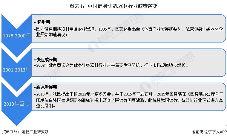 重磅！2024年中国及31省市健身训练器材行业政策汇总及解读（全）