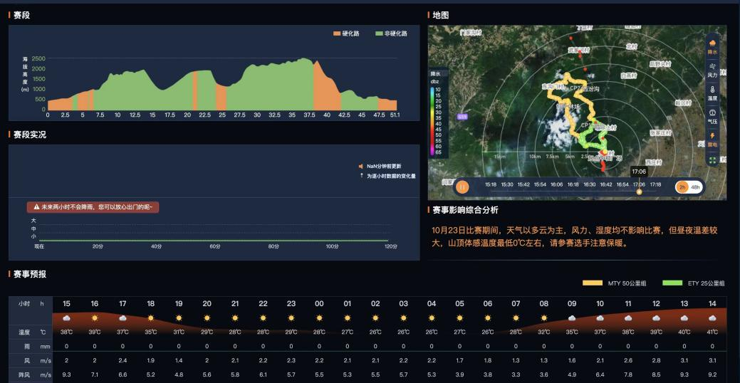 2024“体育大年”墨迹天气打造专业赛事服务气象指标库